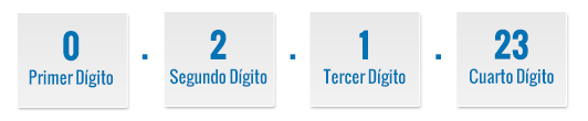 versiones significado de las versiones de las aplicaciones InnovaCommerce